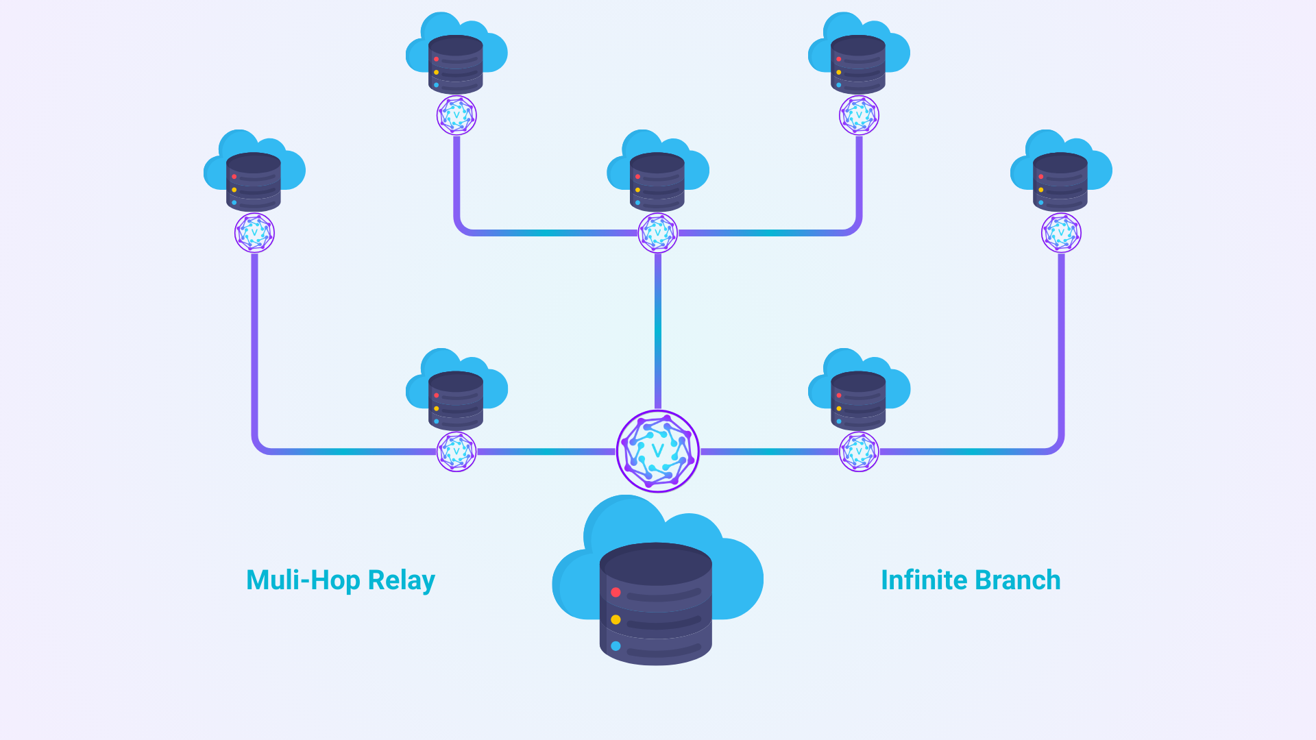 Scalable Architecture for AI Agents